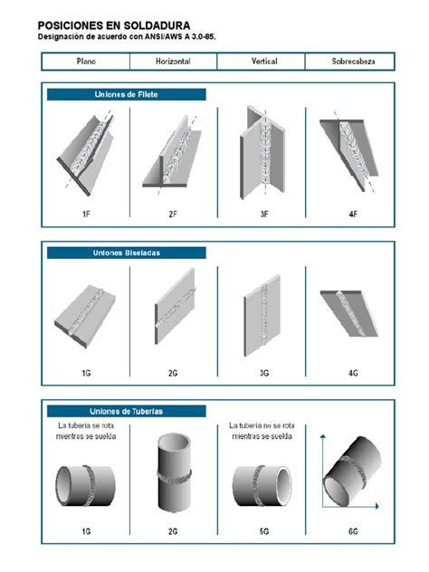 soldadura en metal|tipos de soldadura pdf.